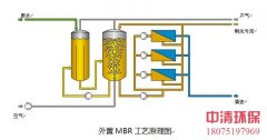 安乡县生活垃圾处理厂渗滤液设备改造工程